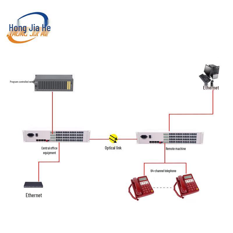 64-Channel Telephone Optical Transceiver with Gigabit Ethernet