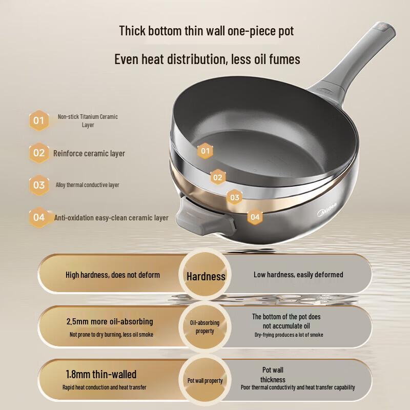 Midea Titanium Ceramic Electric Wok Steamer