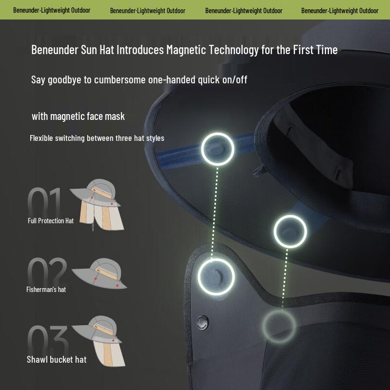 beneunder Unisex Outdoor Sun Hat with Magnetic Face Mask