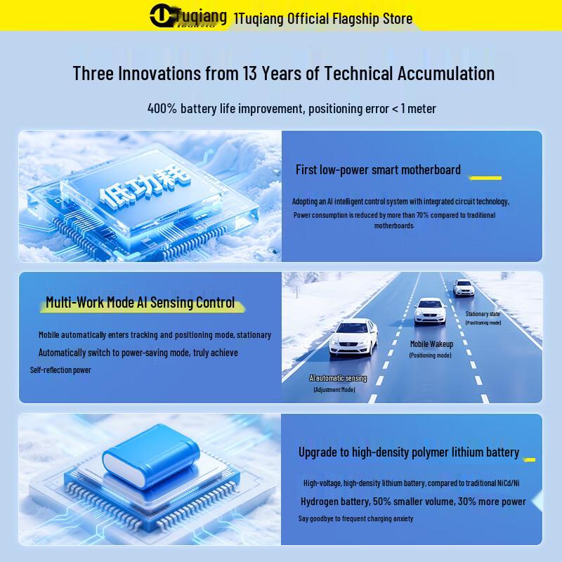 Tuqiang 5G GPS Vehicle Anti-Theft Tracker