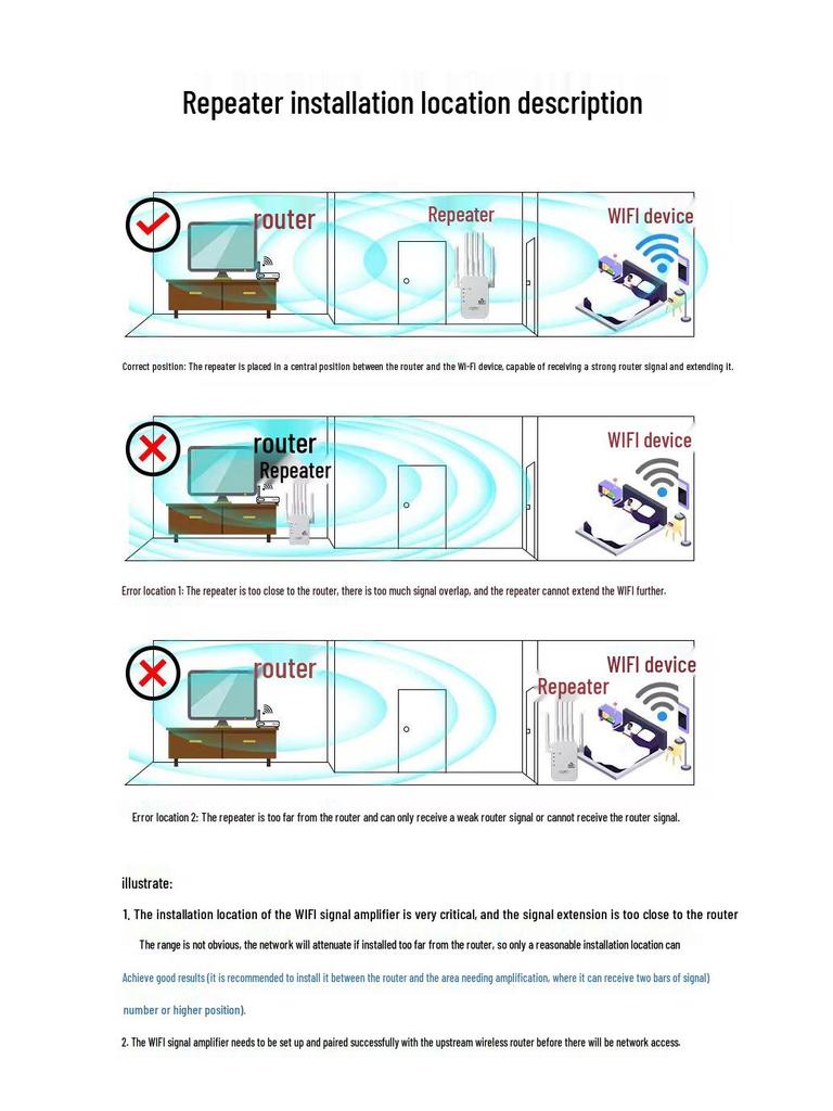 WiFi Signal Extender & Amplifier for Home Network