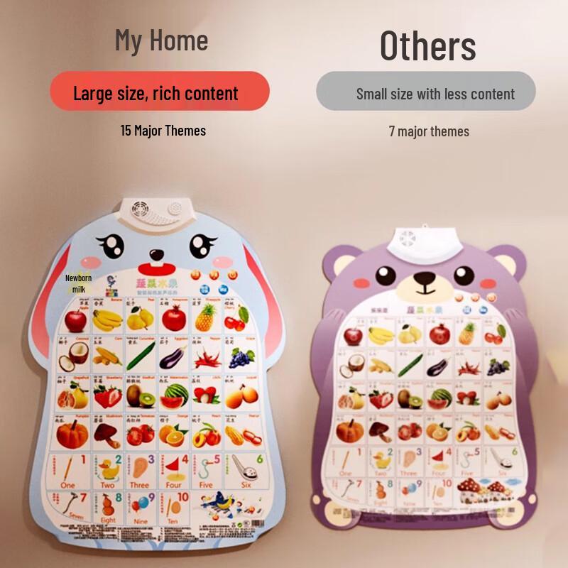 Leleyu Interactive Early Learning Wall Charts