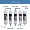 Universal 5-Stage Quick Connect Water Purifier Cartridge - Korean Style PP Cotton Ultrafiltration