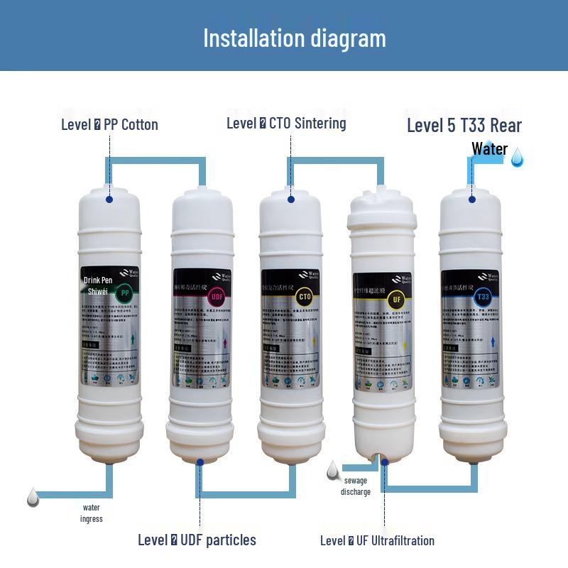 Universal 5-Stage Quick Connect Water Purifier Cartridge - Korean Style PP Cotton Ultrafiltration