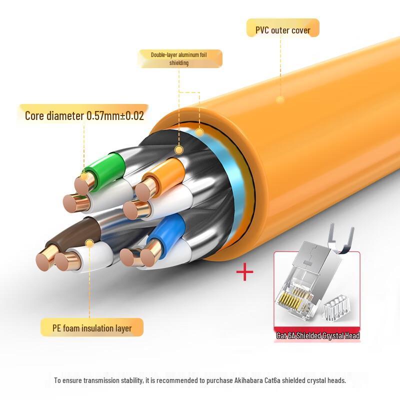 CHOSEAL Cat6A Double Shielded Ethernet Cable