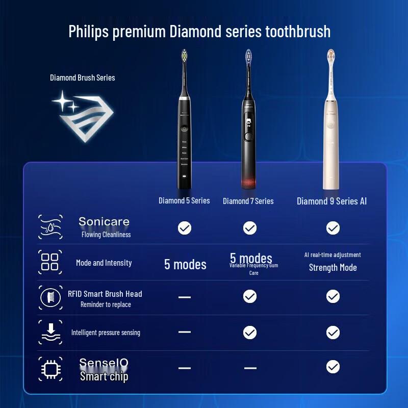 Philips HX3792 Sonic Electric Toothbrush