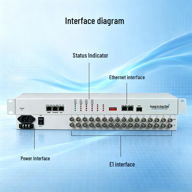Guangyu Star Continent GY-ETH160-M 16-Port E1 to IP Protocol Converter