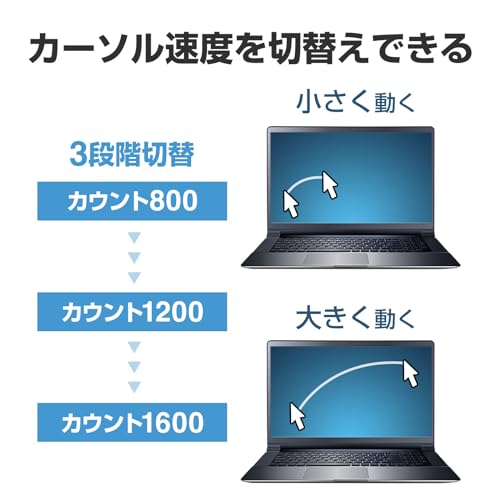 SANWA SUPPLY Mouse Bluetooth cu LED Albastru (5 Nasturi/Negru) MA-BB509BK