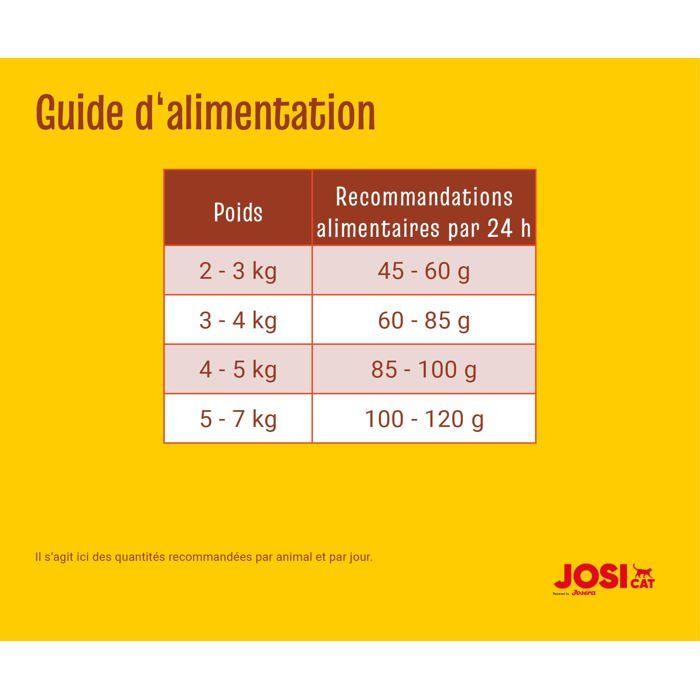 Croquettes pour chats adultes - JosiCat - Bœuf savoureux - 1,9 kg - Sans blé - Sans soja - Sans conservateur
