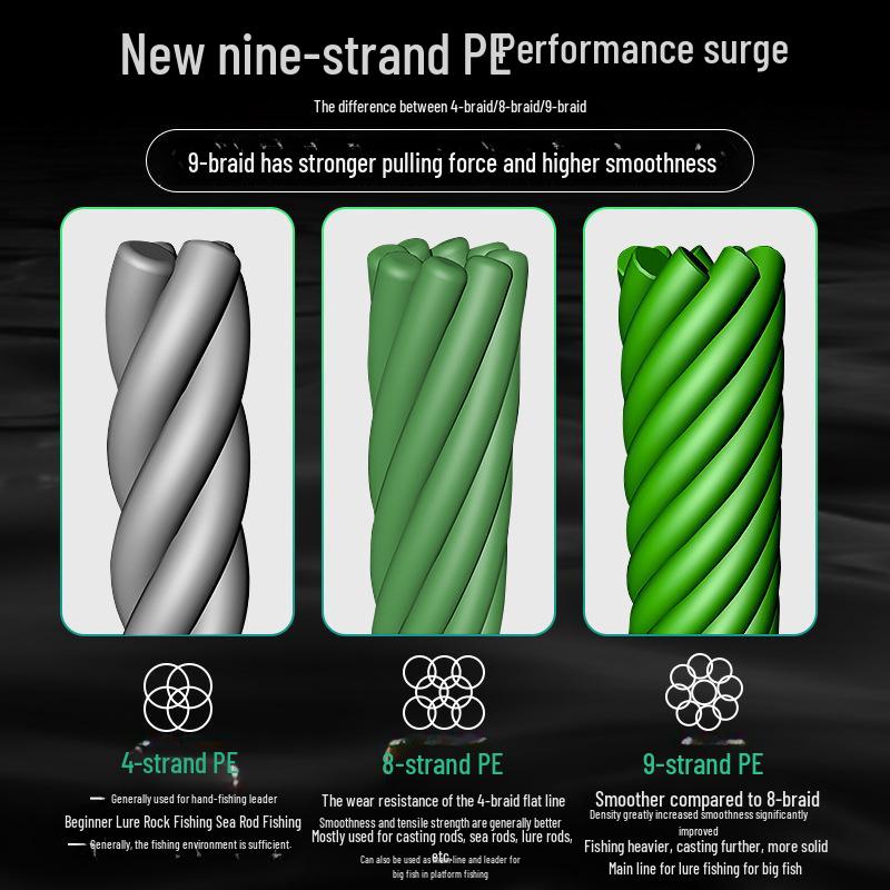 Green Power Horse 8/9-Strand Braided Invisible Fishing Line for Long-Distance Casting