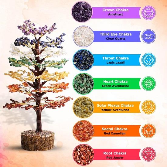 Seven Chakra Tree  for Home Decoration Crystal Tree for Positivity Goodluck GemstoneStone Tree for Living Room,Decor Gift