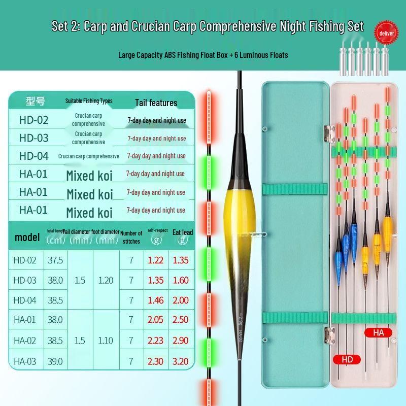 

High Sensitivity Day-Night Fishing Float Set for Wild Crucian Carp with Thick, Eye-Catching Design and Light Bite Detection Night Float Bite No Color Change