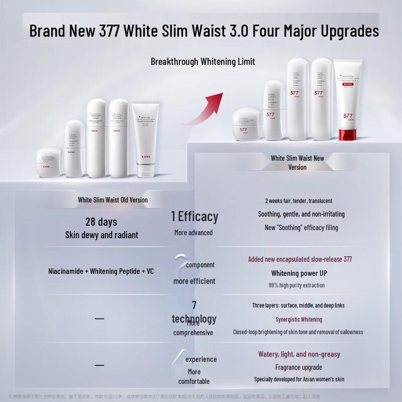 Hanhoo 377 Brightening & Hydrating Skincare Set