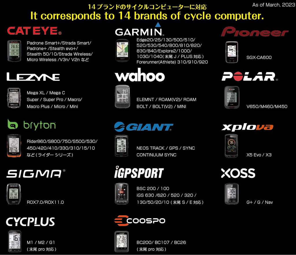 Type 19 Combo Mount with 14 for Handlebar Clamp Diameter Compatible with X O S and Explorer [RECMOUNT] "Third Generation" (Compatible Brands) [N19