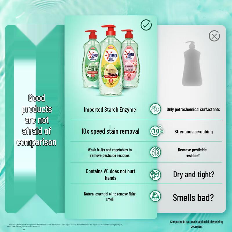 lux Osmanthus Shower Gel & OMO White Tea Lemon Grass Dish Detergent Bundle