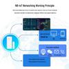 LFang WD8 Smart Door/Window Security Alarm