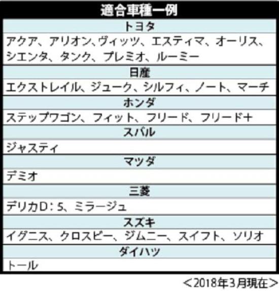 BONFORM Colored Seat Covers for Beige Front, 4055-50-88