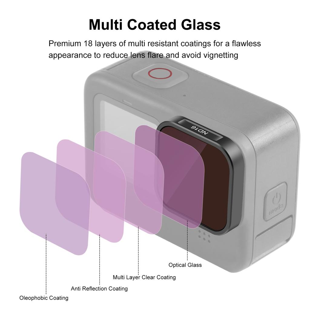 ND Lens Filter Double Sided Multilayer Coating ND Filter for Camera