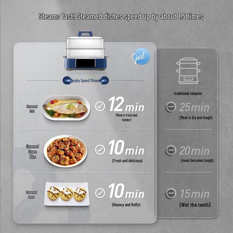 Morphy Richards MR1158 Multifunctionele Elektrische Stomer