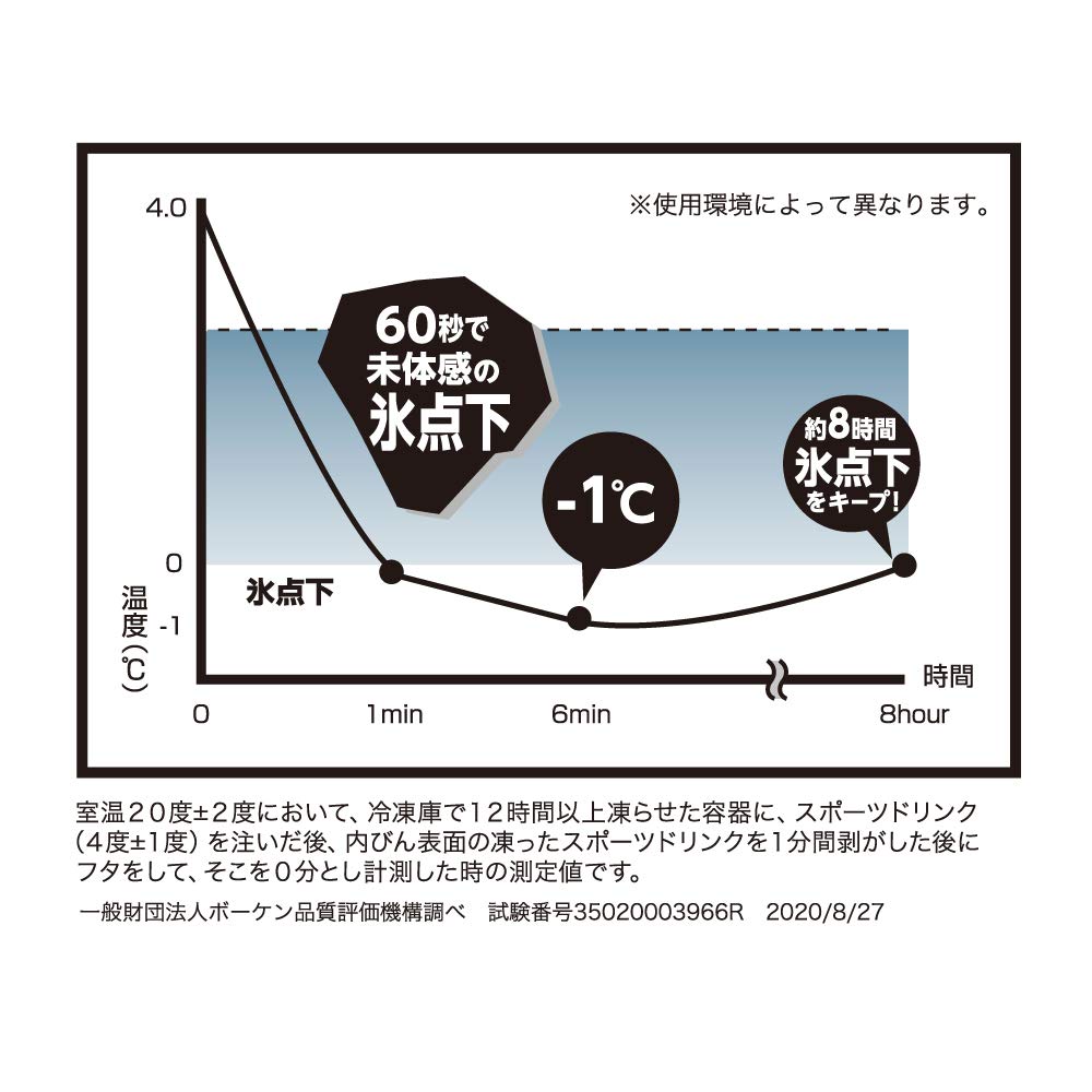 Doshisha Water Silver Sub-Zero Bottle, 555ml, ON℃ZONE,