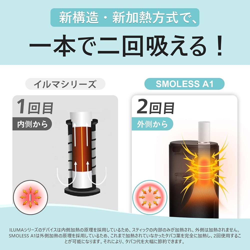 NONNICO SMOLESS A1 IQOS ILUMA Compatible Device Starter Kit - Black, 2 Hits, 15s Fast Heat-up