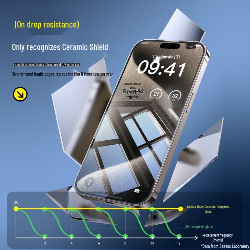Baseus Ultra-Ceramic Tempered Glass Screen & Lens Protectors for iPhone