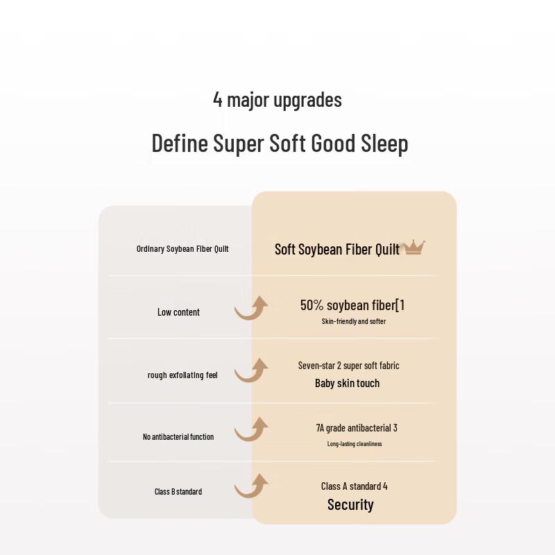 LUOLAI Soy Fiber Antibacterial All-Season Quilt