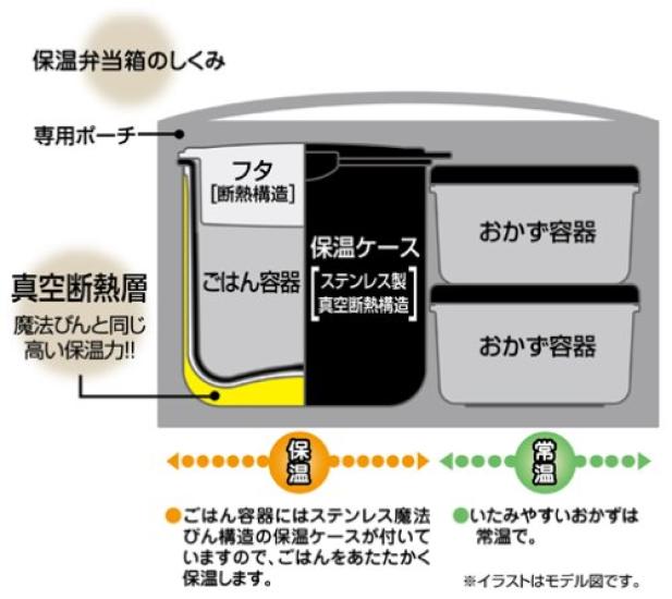 THERMOS Thermische Lunchbox Go Gelb Y 0.6 DBJ-250DS