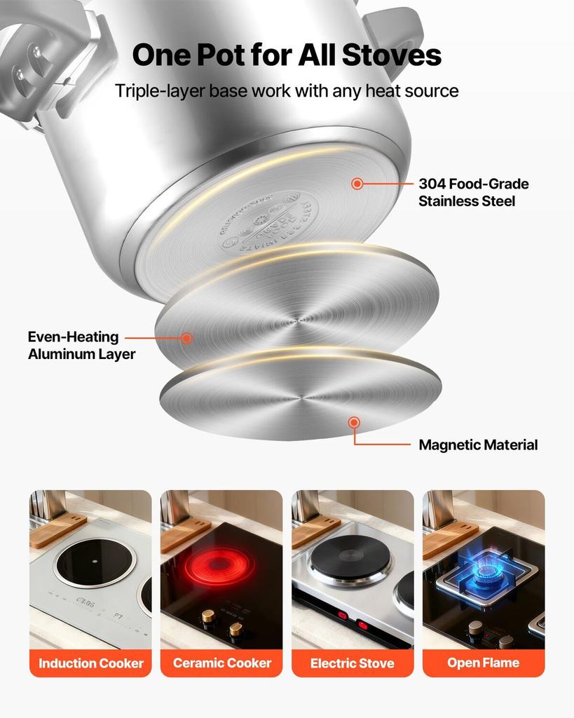 Pressure Cooker, 6L Pressure Cooker Stainless Steel, Pressures Canner with Steaming Rack, Tempered Glass Lid, Three Pressures Settings for Meat,