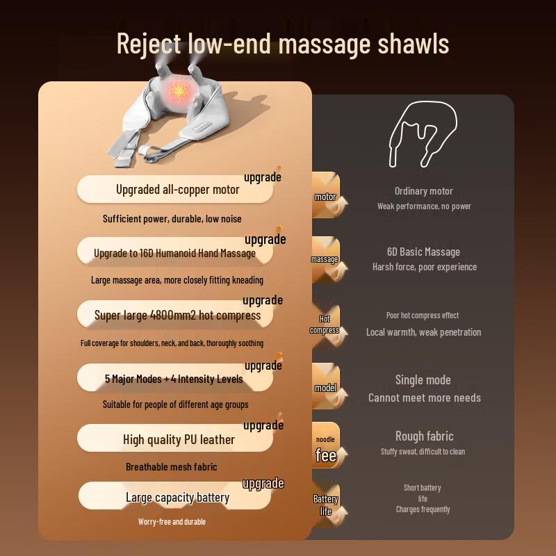 Konka Neck and Shoulder Massager CN plug (adapter included)