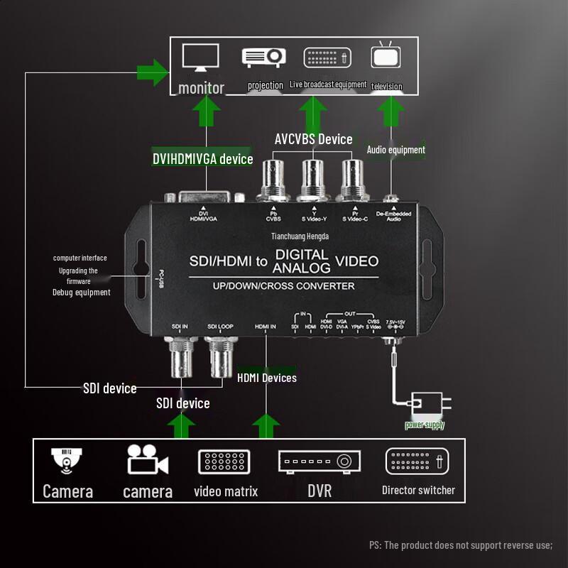 TCHD Video SDI HDMI Multi-Format HD Video Converter