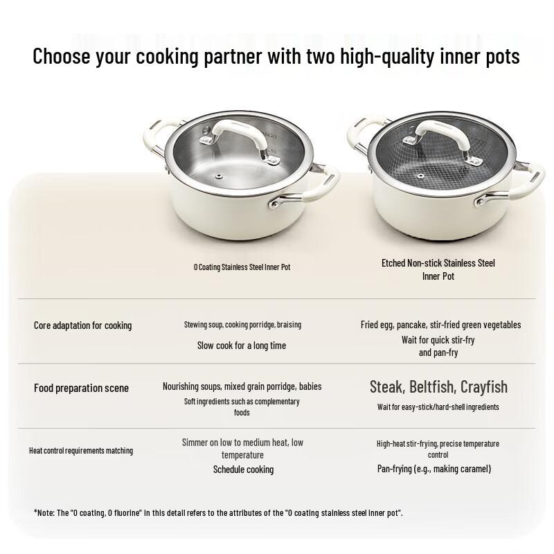 PLODON Stainless Steel Baby Food Pot with Steamer
