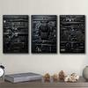 Decoração de casa – Posters e quadros