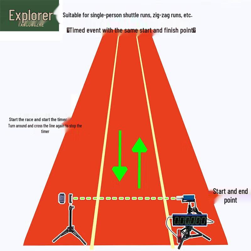 TancZongZhe Laser Timing System for Sprint & Agility Training