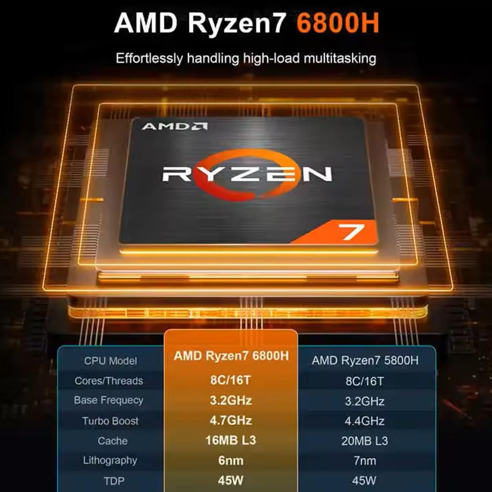 GZBOX Mini PC Small Z68 No OS AMD Ryzen7 6800H To Small PC No RAM Game Console Computer (up 4.7GHz) USB3.24 USB2.02 Type-C (DP/PD/USB) HDMI DP
