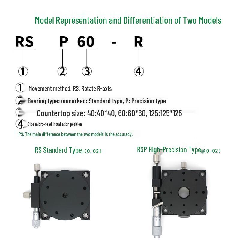 Kruizai R-Axis Manual Rotary Stage