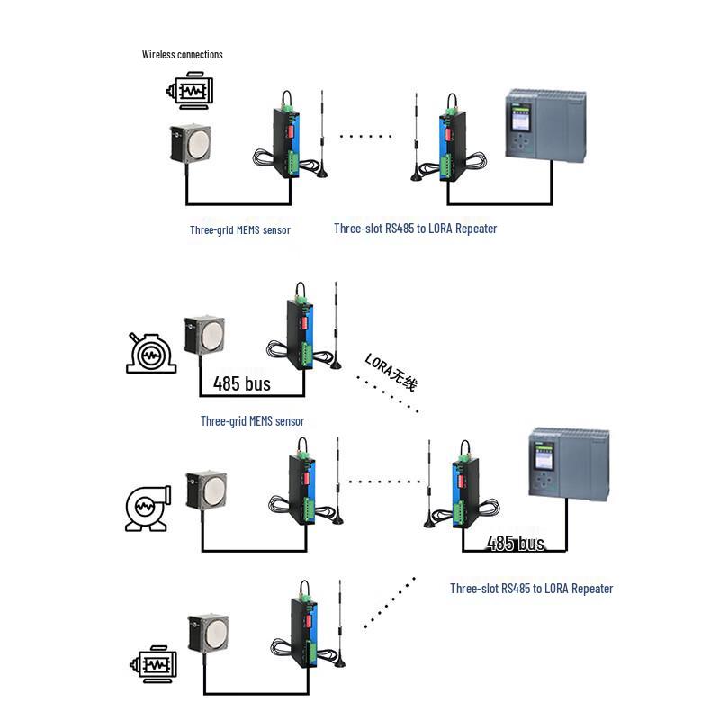 Industrial Grade Single-axis MEMS Vibration Sensor
