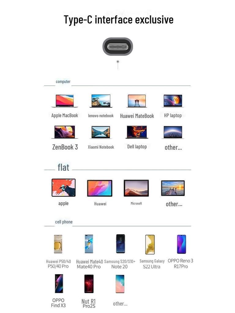 Philips Type-C Hub for Apple & Huawei: HDMI, Network, USB Expansion Dock
