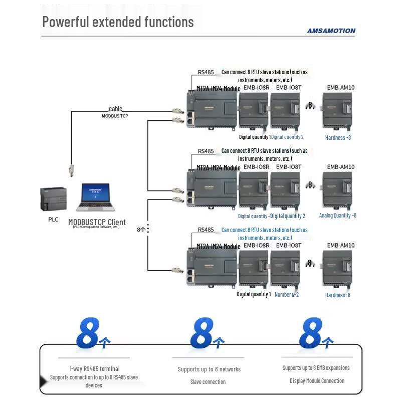 Aimoxun RS485 Remote I/O Expansion Module