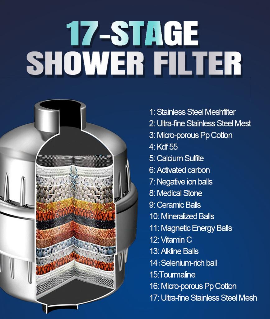 25-Level New Upgraded Turbine Filter Multi-Level Bath Water Purifier Household Small Water Purifier Bath Filter