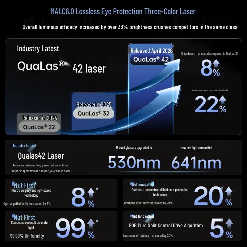JMGO N5S Pro 4K Three-Color Laser Gimbal Projector (CN version)