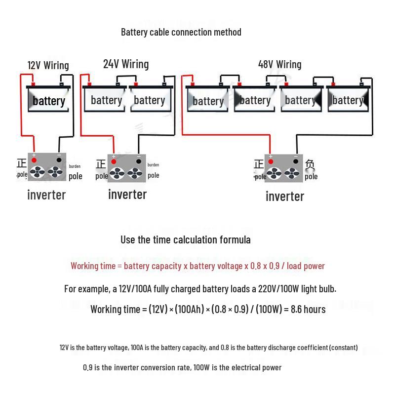 High Power Pure Sine Wave Inverter: 12V/24V/48V/60V to 220V for Car, Home, Solar