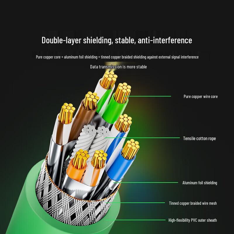 SAMZHE Industrial Cat6A Double Shielded Drag Chain Ethernet Cable