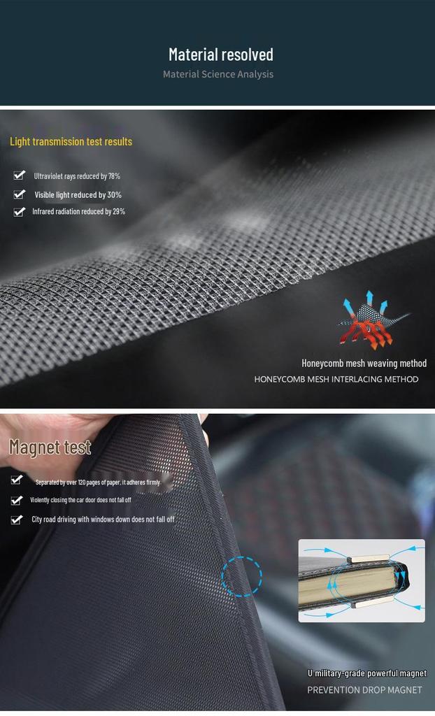 Magnetic Sunshade & Privacy Blinds for Denza N7/N8L/Z9/D9 Side Windows