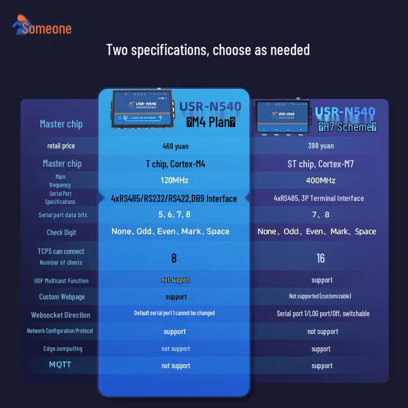LonHand N5X0 Industrial Serial Server/Modbus Gateway
