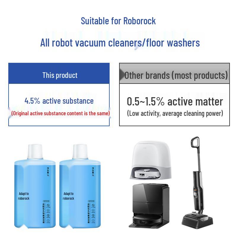SiboRun Floor Cleaner for Roborock Robot Vacuums