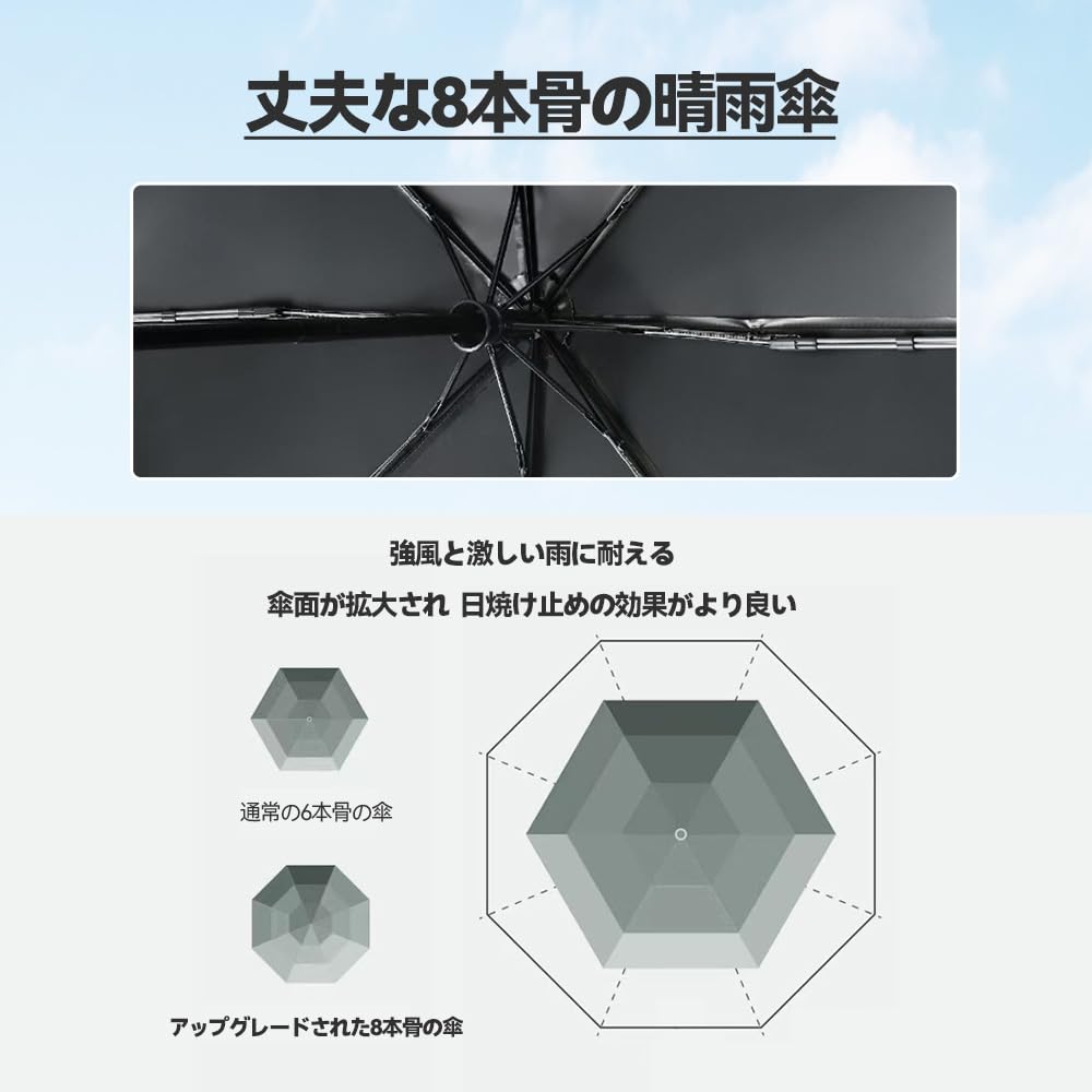 VoloEco Folding Light and Heat Suitable for Rain or Ultra Sun Perfect for Day or Day Parasol, Blocking, Shine, Lightweight, Compact, Portable,