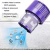 V10 Cordless Vacuum Cleaner Filter (2 Pieces)