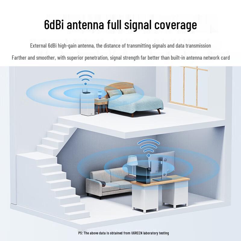 Ugreen AC650 Dual-Band USB WiFi Adapter with 6dBi Antenna