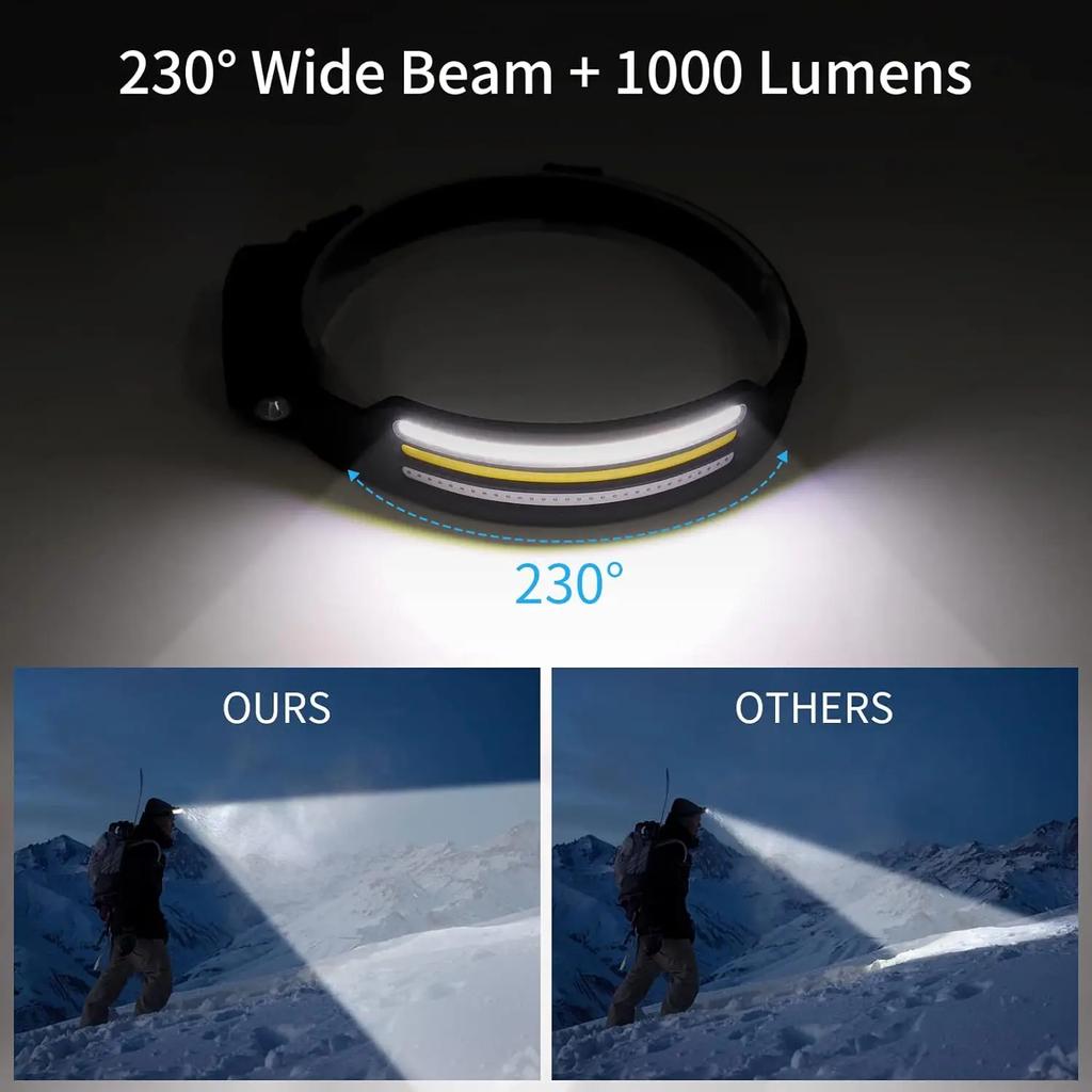 USB Rechargeable Head Torch Induction Headlamp COB LED Sensor Head Lamp Built-in Battery Flashlight 10 Lighting Modes Headlight